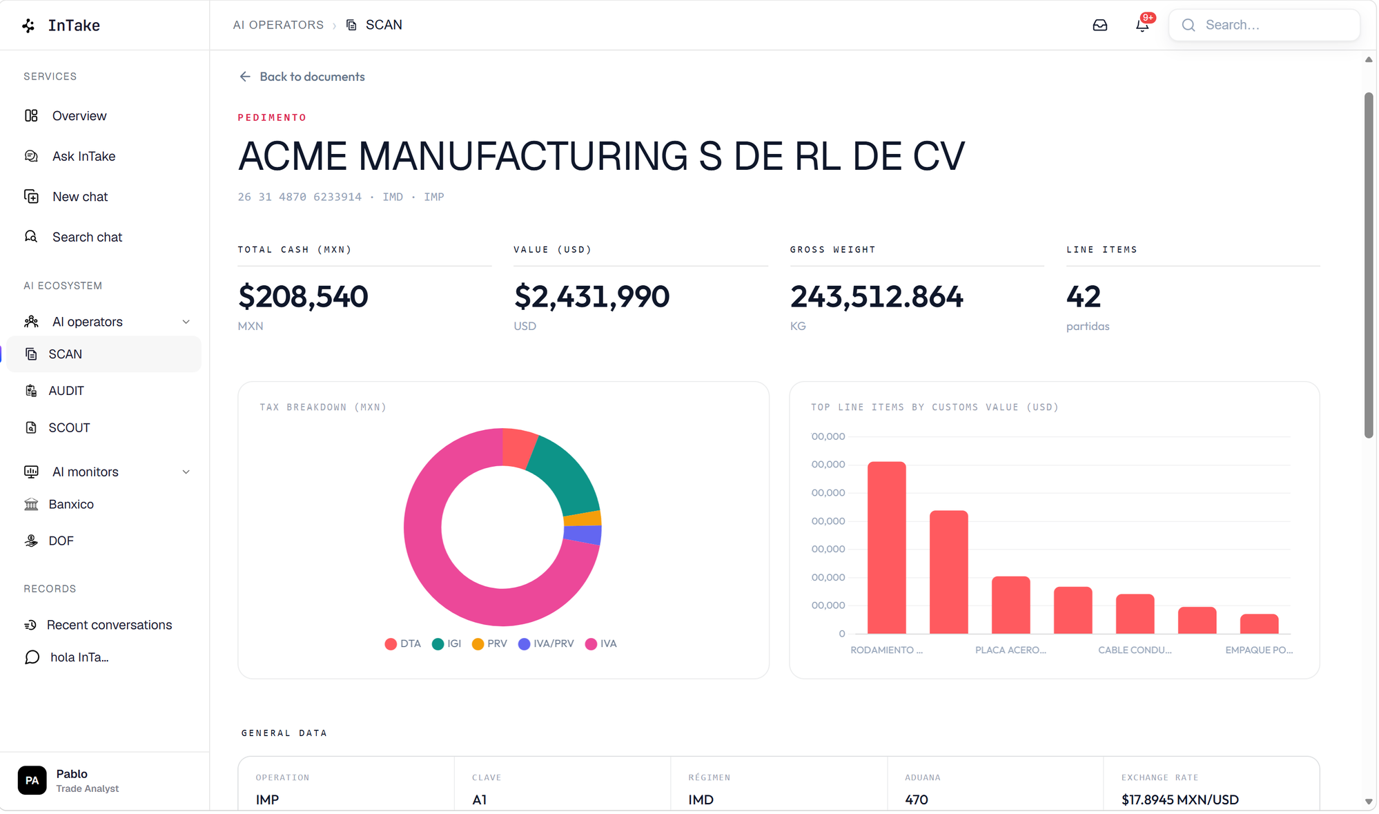 InTake dashboard